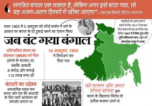 16 अक्टूबर 1905: बंगाल का विभाजन और उसका असर