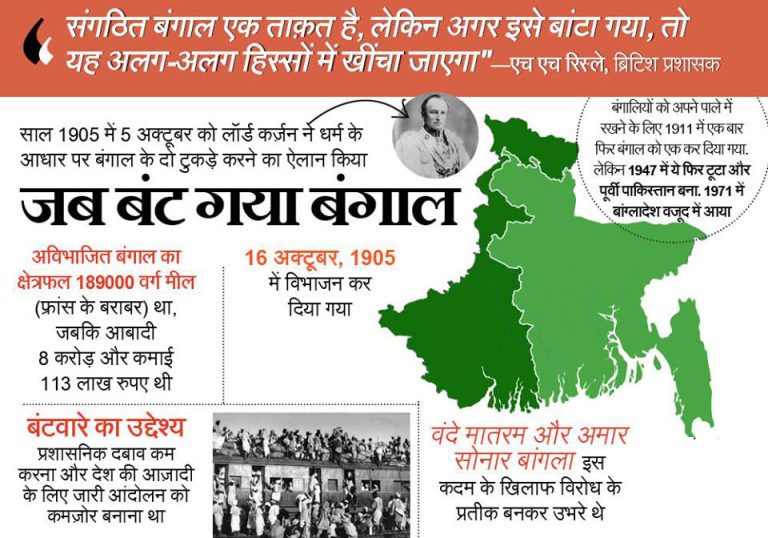 16 अक्टूबर 1905: बंगाल का विभाजन और उसका असर